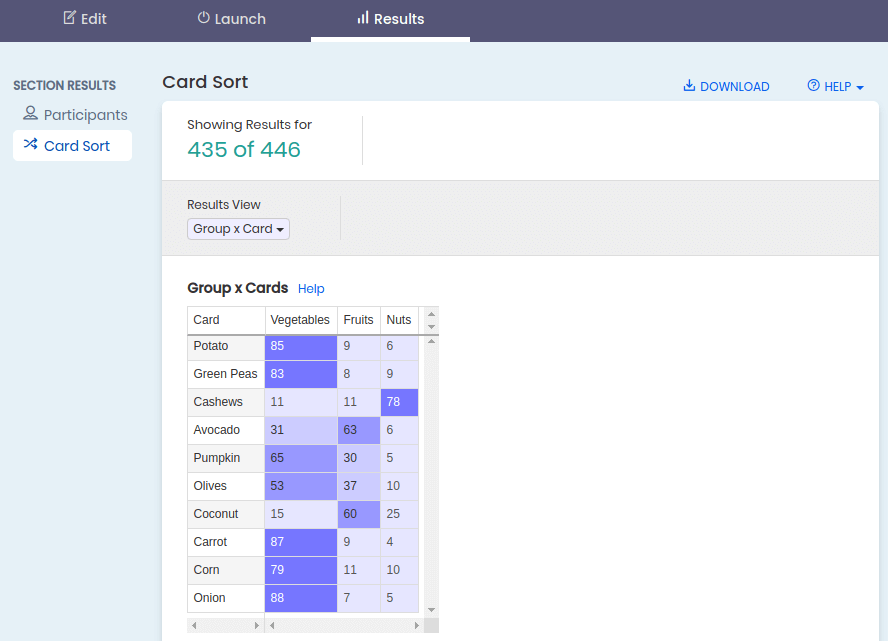 Closed Card Sort Analysis Screenshot