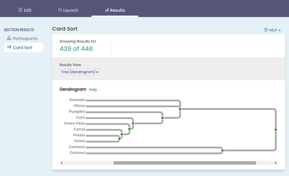 View of card sorting results