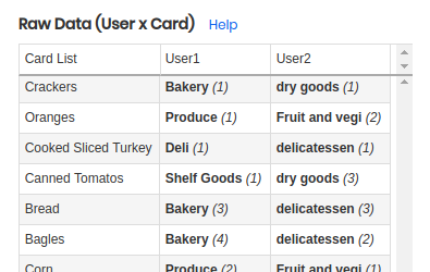 analyzing card sort results in proven by users